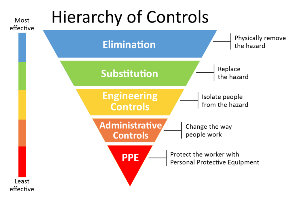 Controlling Occupational Exposure to Carcinogens