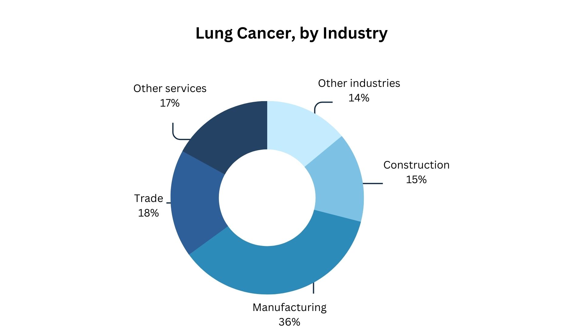 Welding Fumes - Occupational Cancer Research Centre